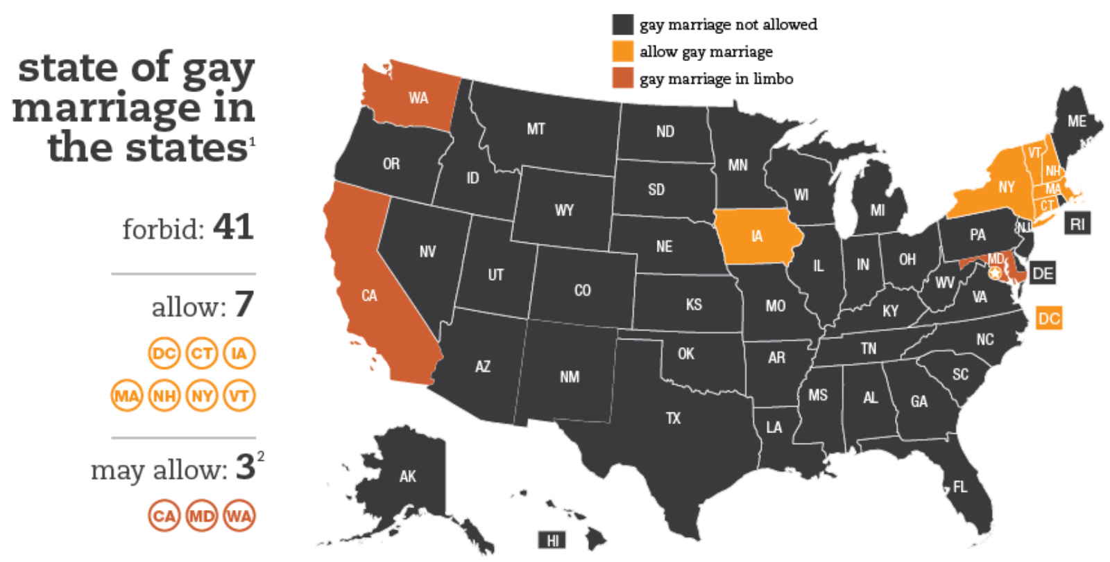 States That Allow Gay Marriages 92