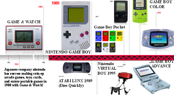 The History of the Game Boy: A Complete Guide - History-Computer